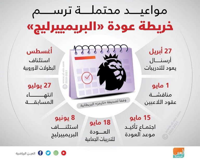 جماهير ليفربول