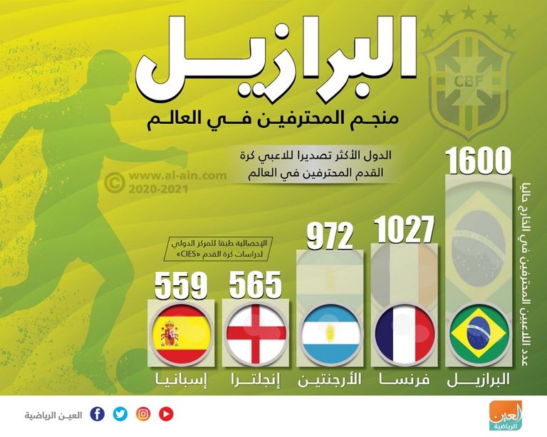 نيمار ضد حكيمي