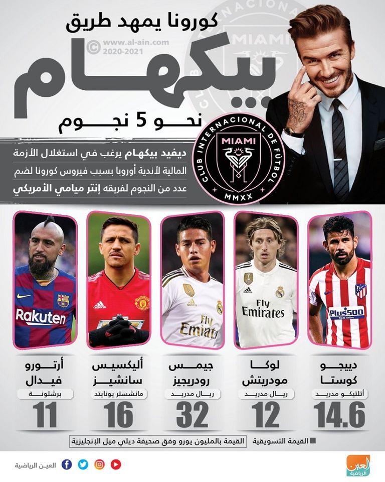 ديفيد بيكهام