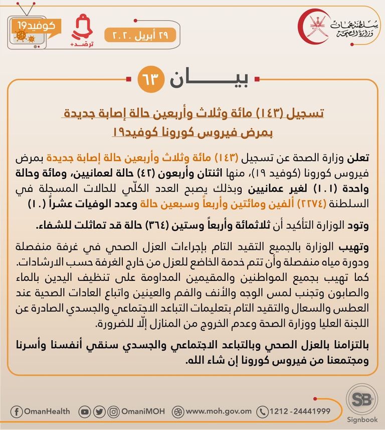 سلطنة عمان تسجل 143 إصابة جديدة بكورونا