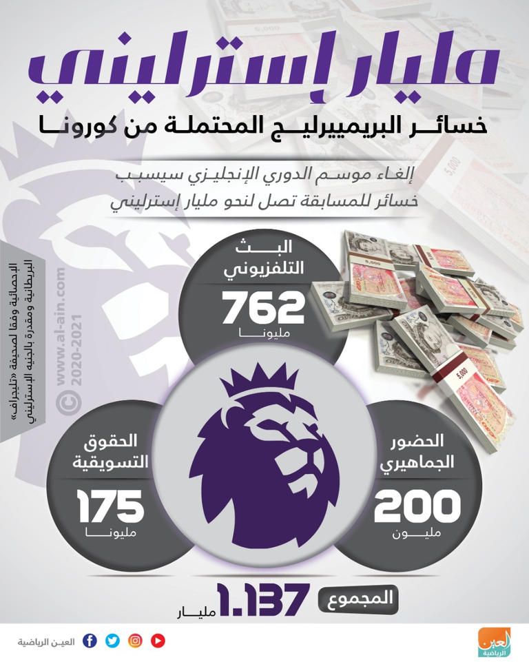 الدوري الإنجليزي الممتاز