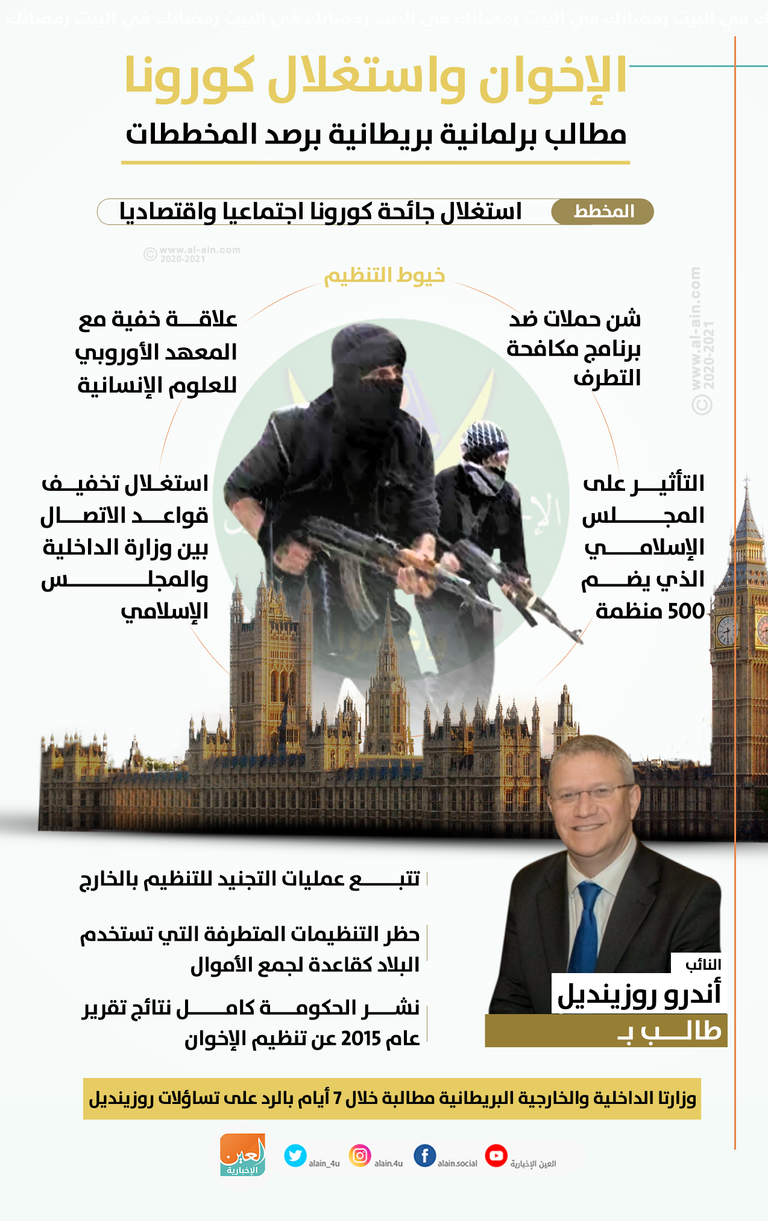 روزينديل حذر من استغلال الإخوان لأزمة كورونا