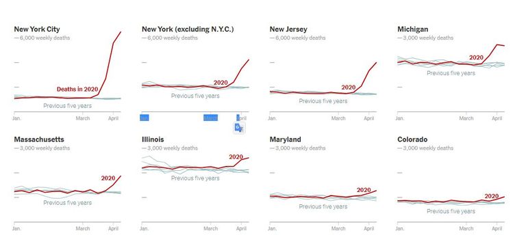 أمريكا تخطت عتبة المليون إصابة بفيروس كورونا