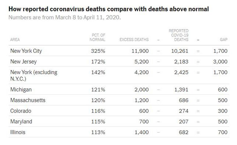 أمريكا تخطت عتبة المليون إصابة بفيروس كورونا