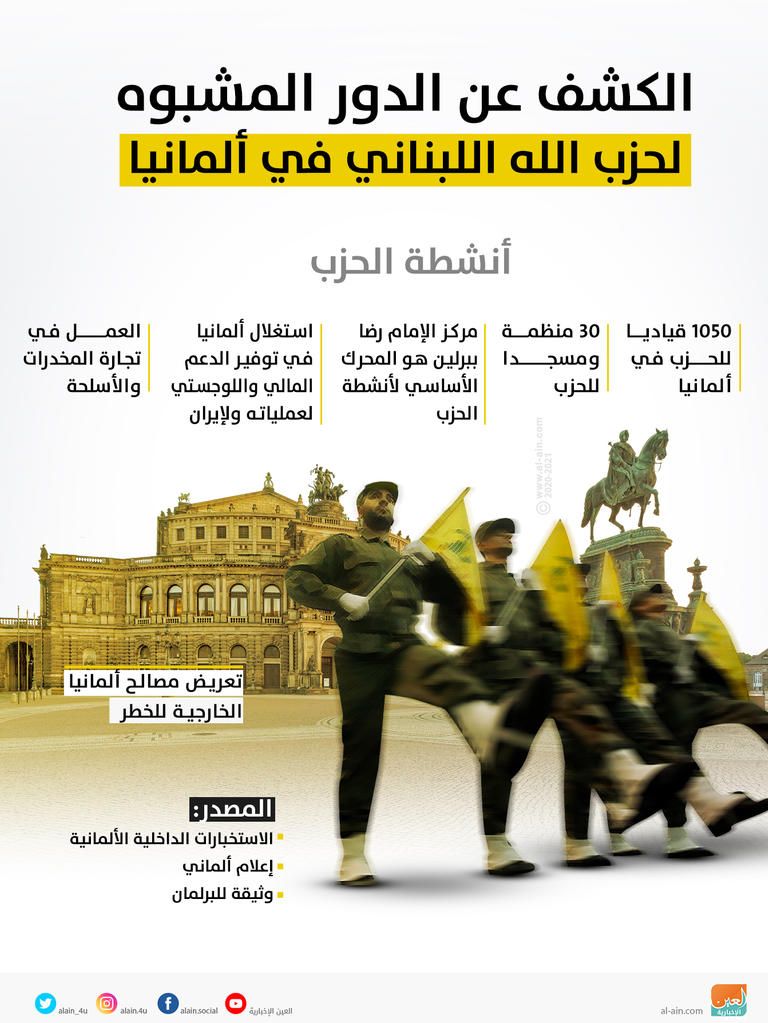 ألمانيا تحظر أنشطة حزب الله الإرهابي 