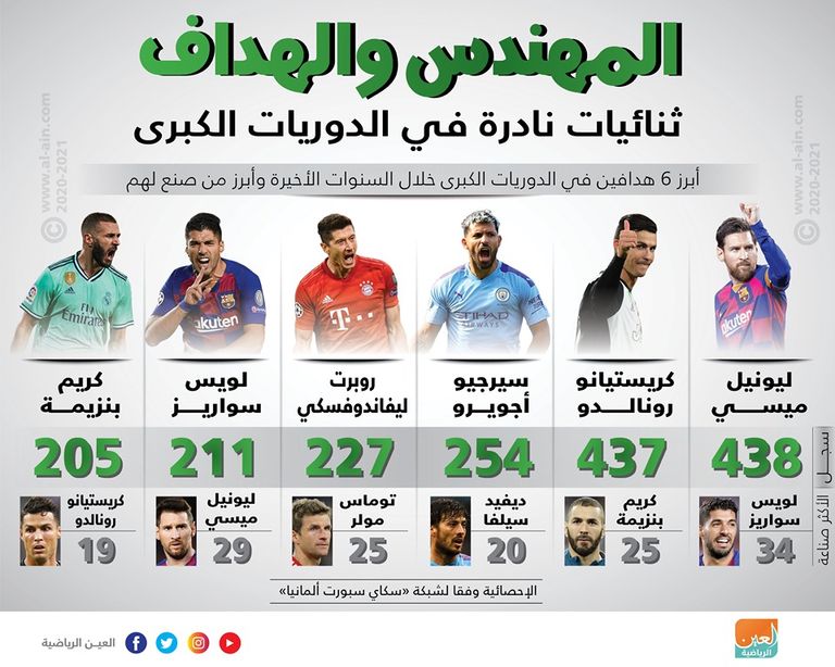 سيلفا وأجويرو