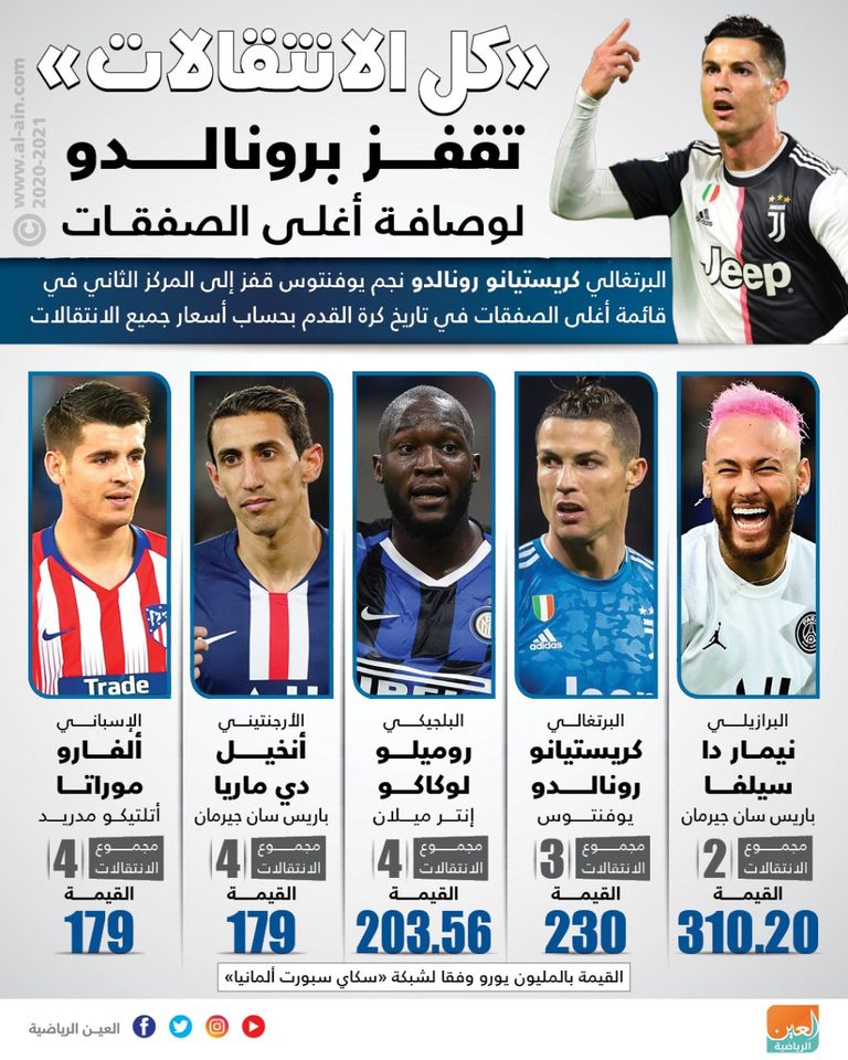 كريستيانو رونالدو 