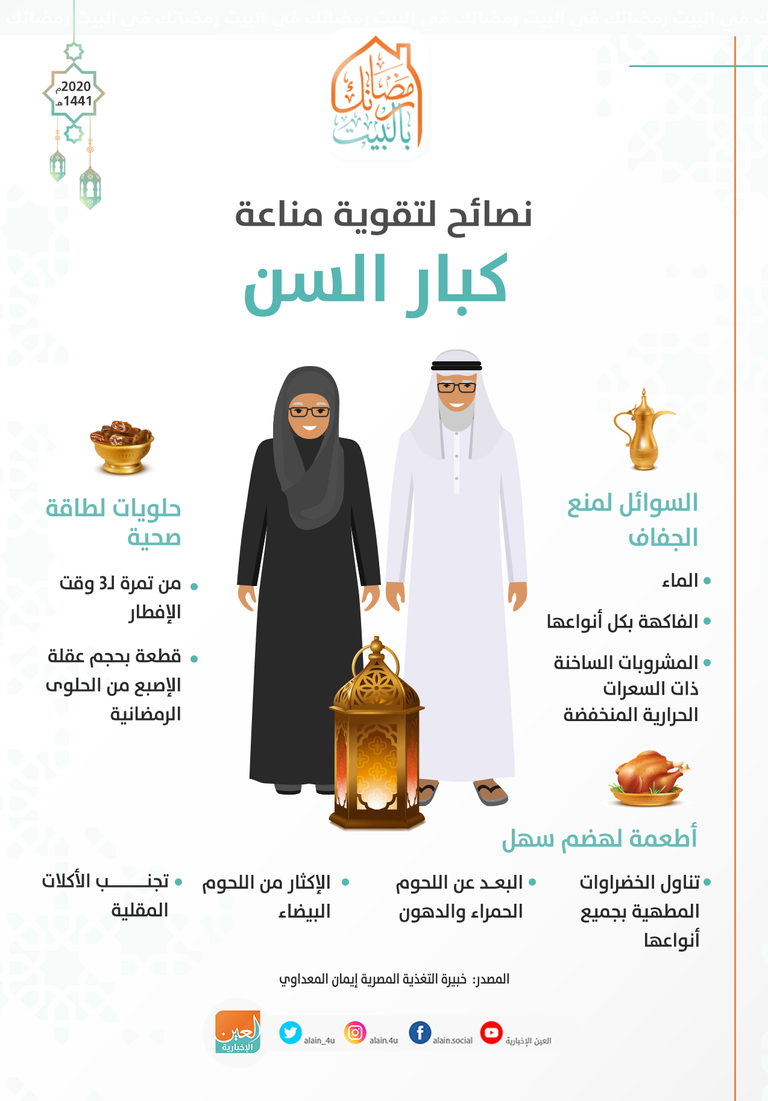 إنفوجراف العين الإخبارية يستعرض نصائح لتقوية مناعة كبار السن في رمضان نصائح لتقوية مناعة كبار السن في رمضان