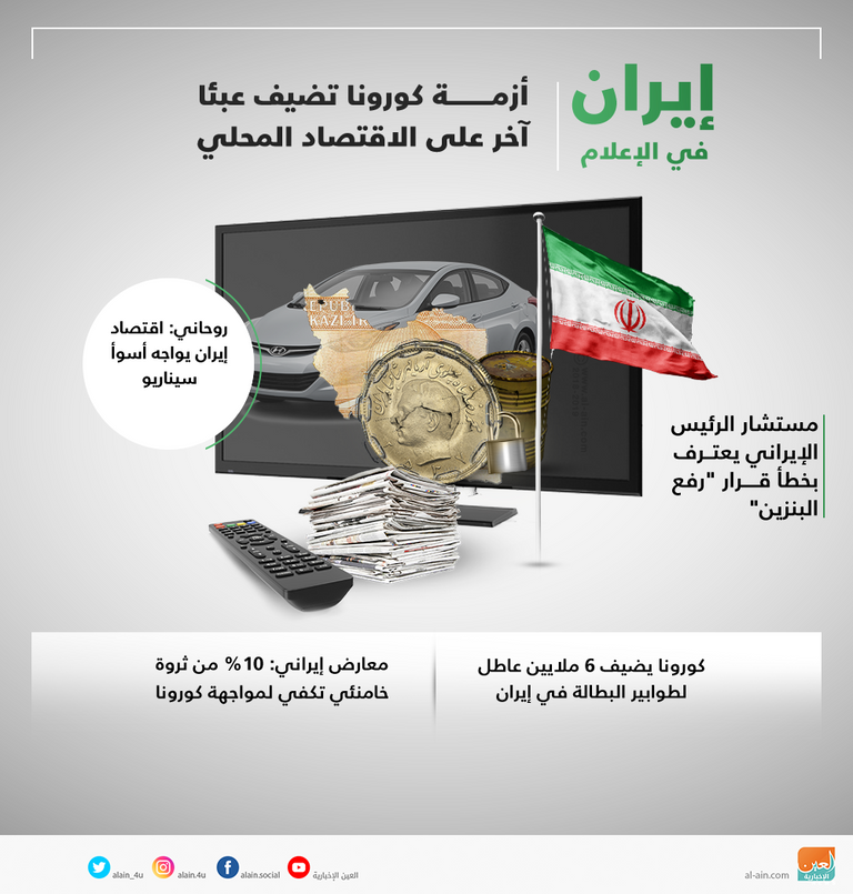 كورونا يضيف عبئا آخر على الاقتصاد الإيراني