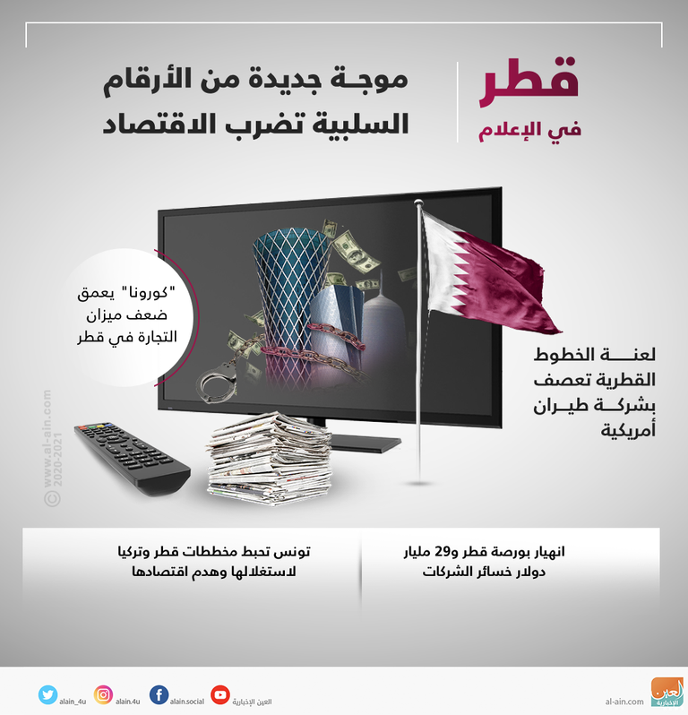 موجة أرقام سلبية تضرب اقتصاد قطر