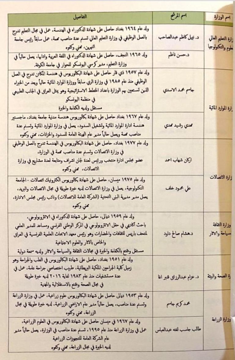جانب من الوثيقة التي أعلن فيها عن ترشيحات الكاظمي لحكومته   رئيس الوزراء العراقي المكلف مصطفى الكاظمي