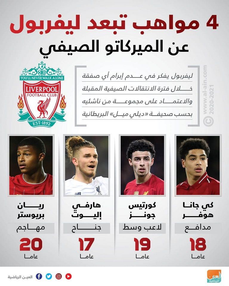 إنفوجراف العين الرياضية يستعرض 4 مواهب تبعد ليفربول عن الميركاتو الصيفي كلوب ومواهب ليفربول