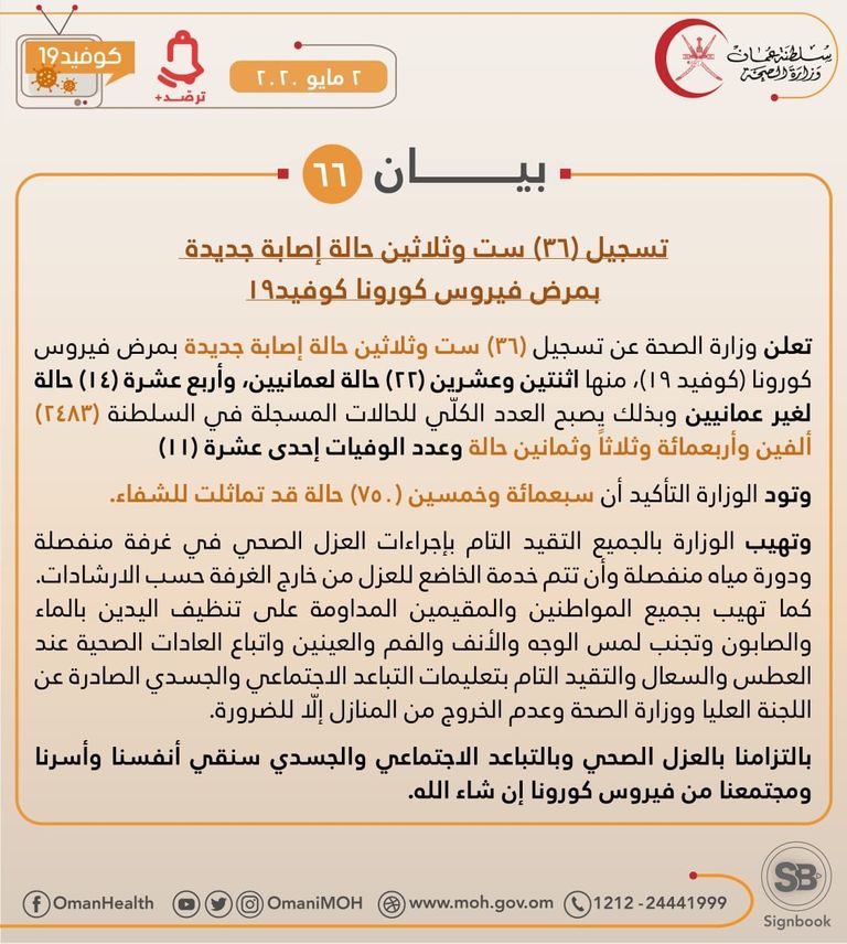 ارتفاع إصابات كورونا في سلطنة عمان