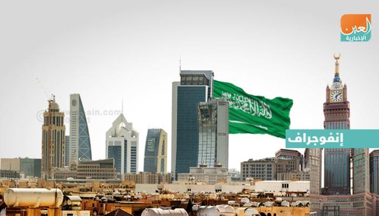 السعودية لديها خطط لتنويع الاقتصاد بعيدا عن النفط