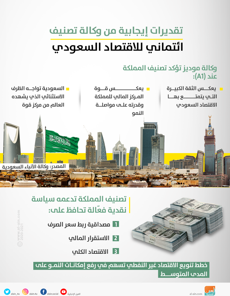 السعودية لديها خطط لتنويع الاقتصاد بعيدا عن النفط