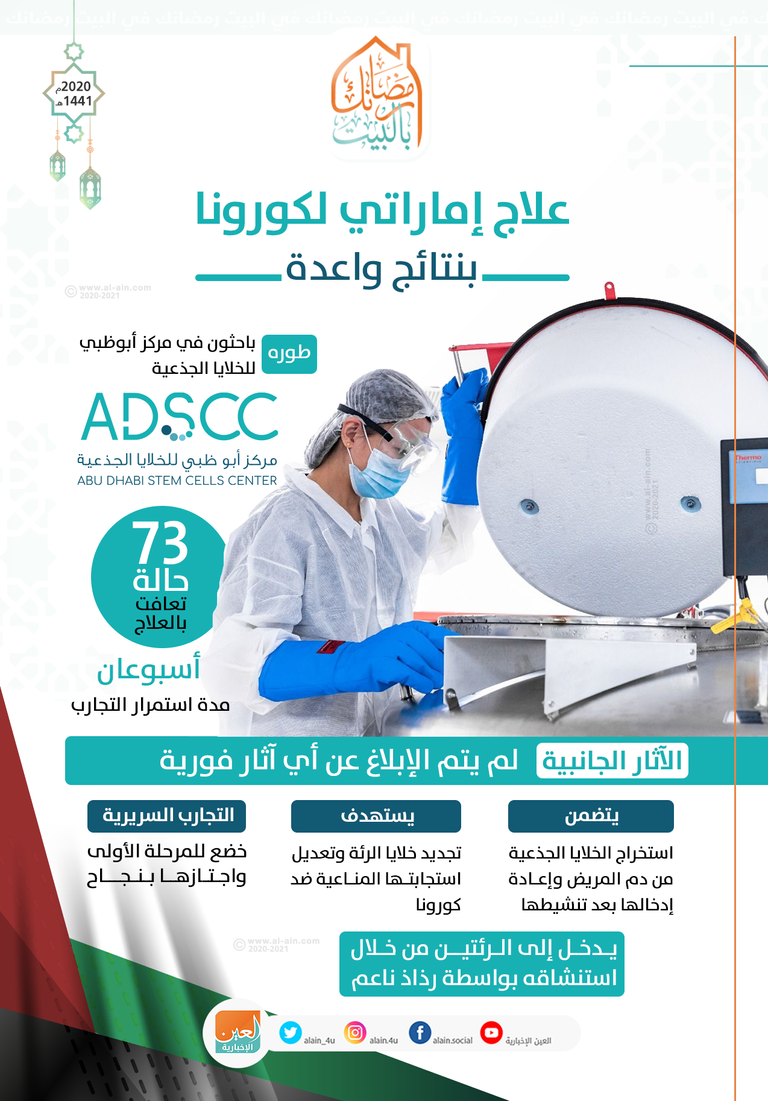 العلاج حصل على براءة اختراع من وزارة الاقتصاد بالإمارات