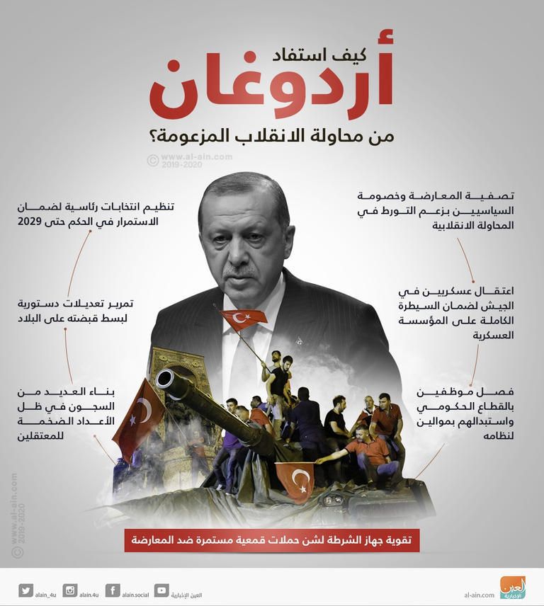الرئيس التركي رجب طيب أردوغان