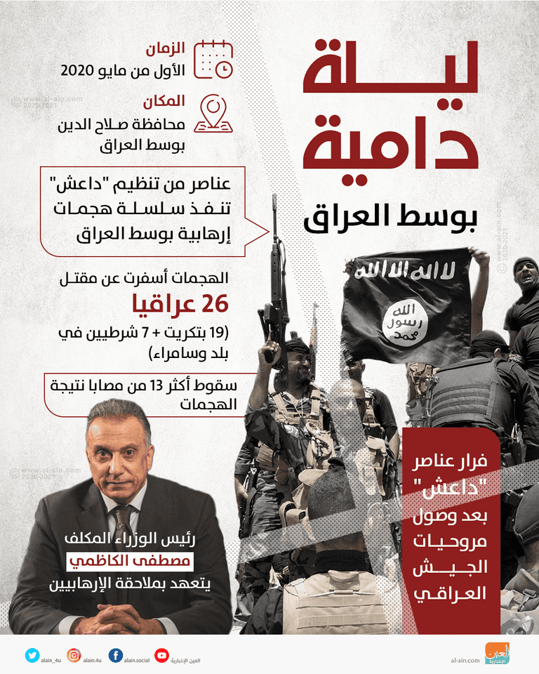 عناصر من داعش في العراق - أرشيفية