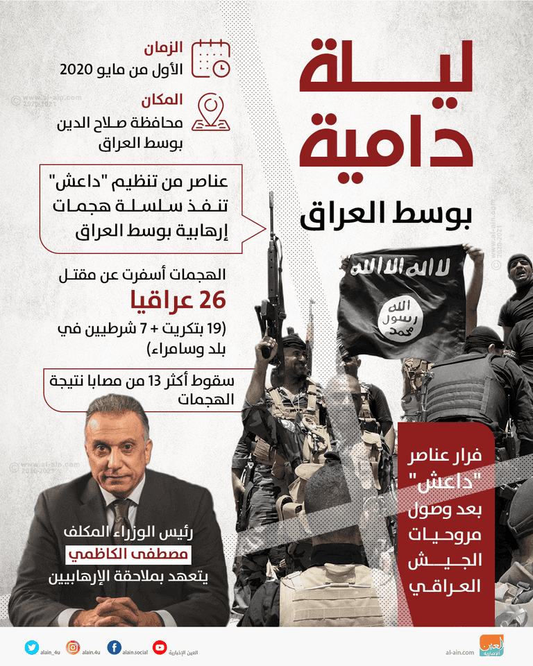 عناصر من داعش في العراق- أرشيفية
