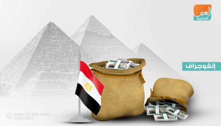 مصر تخفض توقعات نمو اقتصادها إلى 2% 