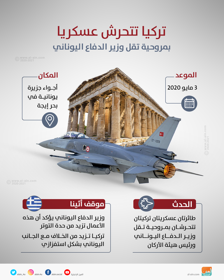 مقاتلات تركية - أرشيفية
