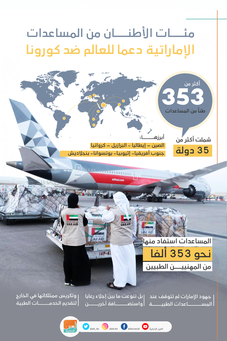 طائرة مساعدات إماراتية - أرشيفية