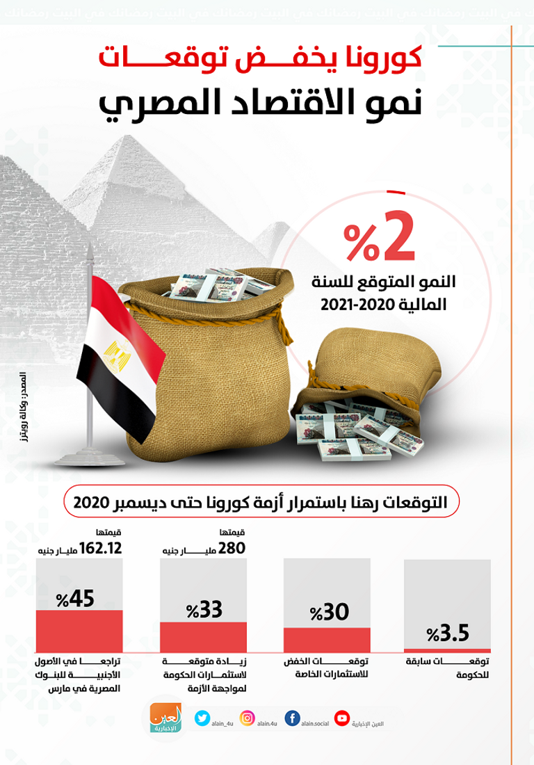 مصريون يرتدون الكمامات في أحد شوارع القاهرة - رويترز