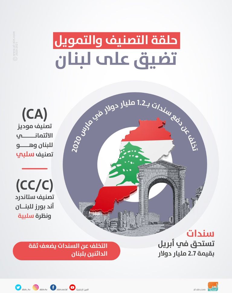 لقاء سابق بين ميشال عون وسعد الحريري - أرشيفية