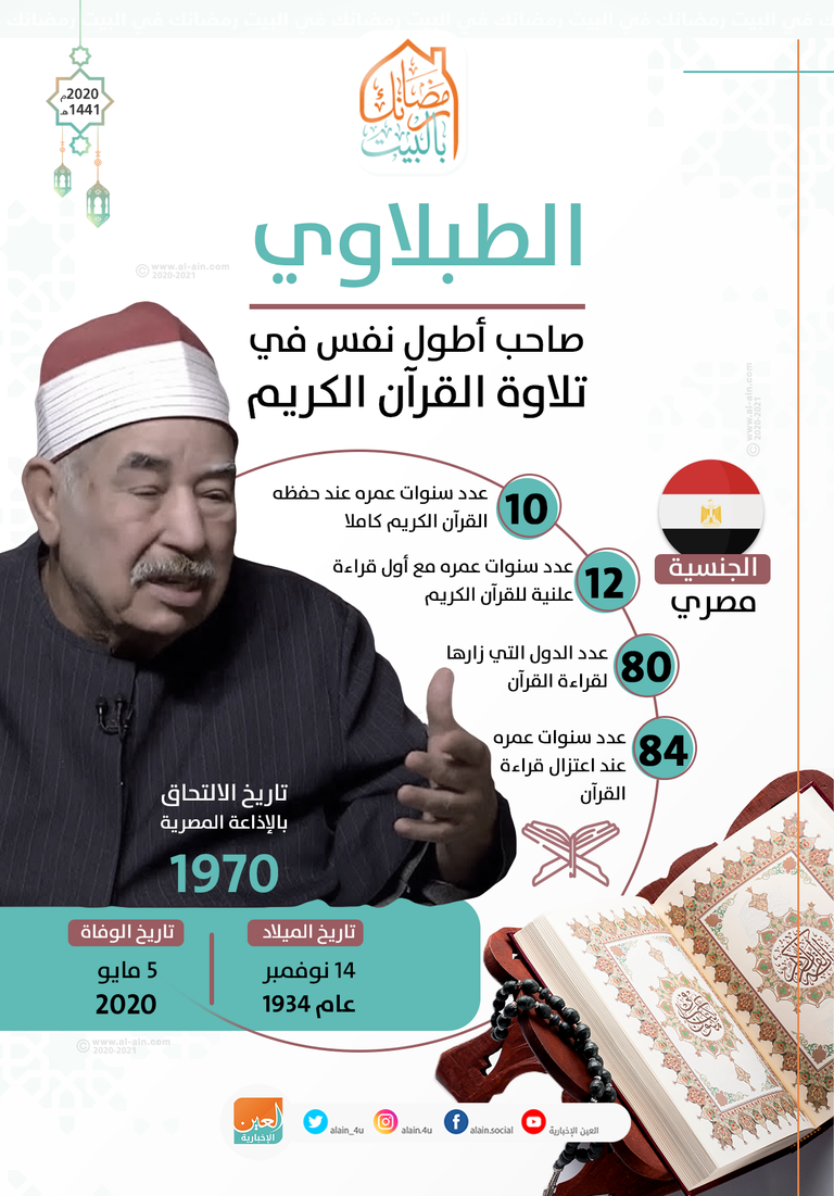 إنفوجراف.. رحيل الشيخ الطبلاوي عن 86 عاما