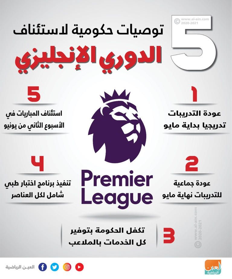 الدوري الإنجليزي الممتاز