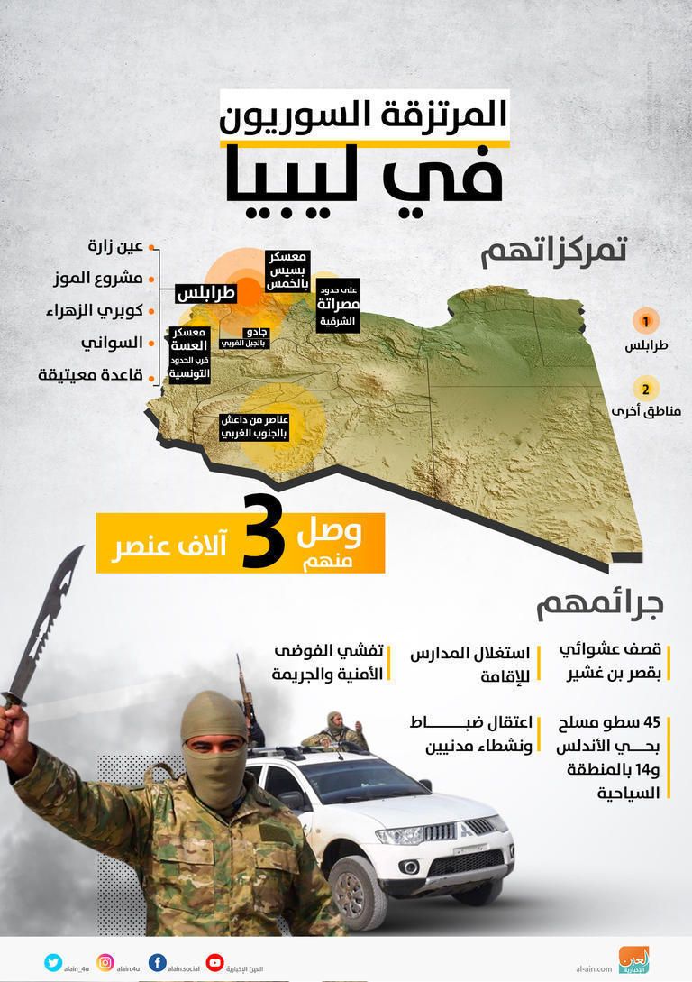 عناصر من المرتزقة التابعين لتركيا - أرشيفية