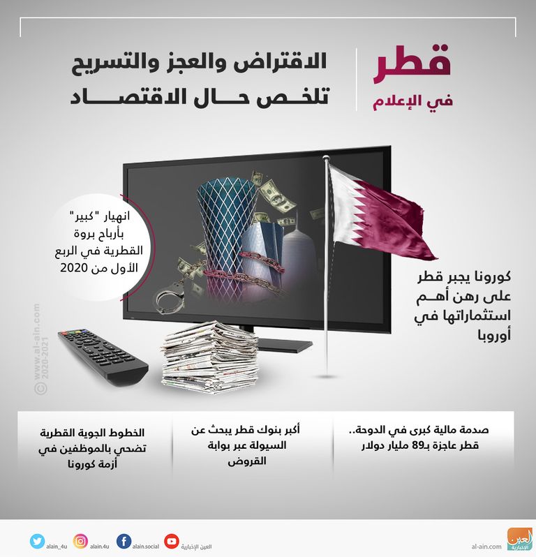 قطر في الإعلام