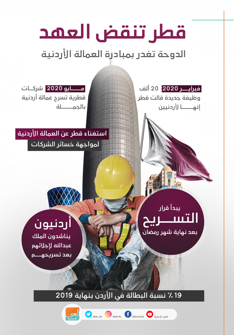 قطر تنقض العهد.. الدوحة تغدر بمبادرة العمالة الأردنية الدوحة تغدر بمبادرة العمالة الأردنية