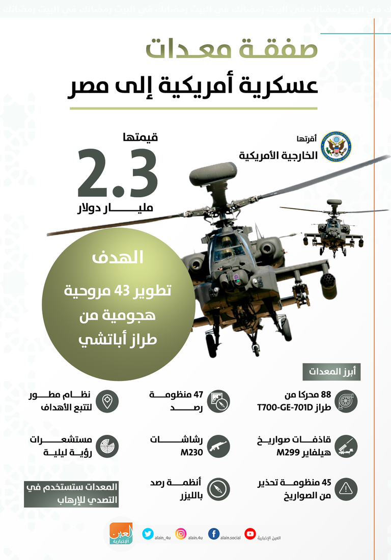 مروحية هجومية من طراز أباتشي