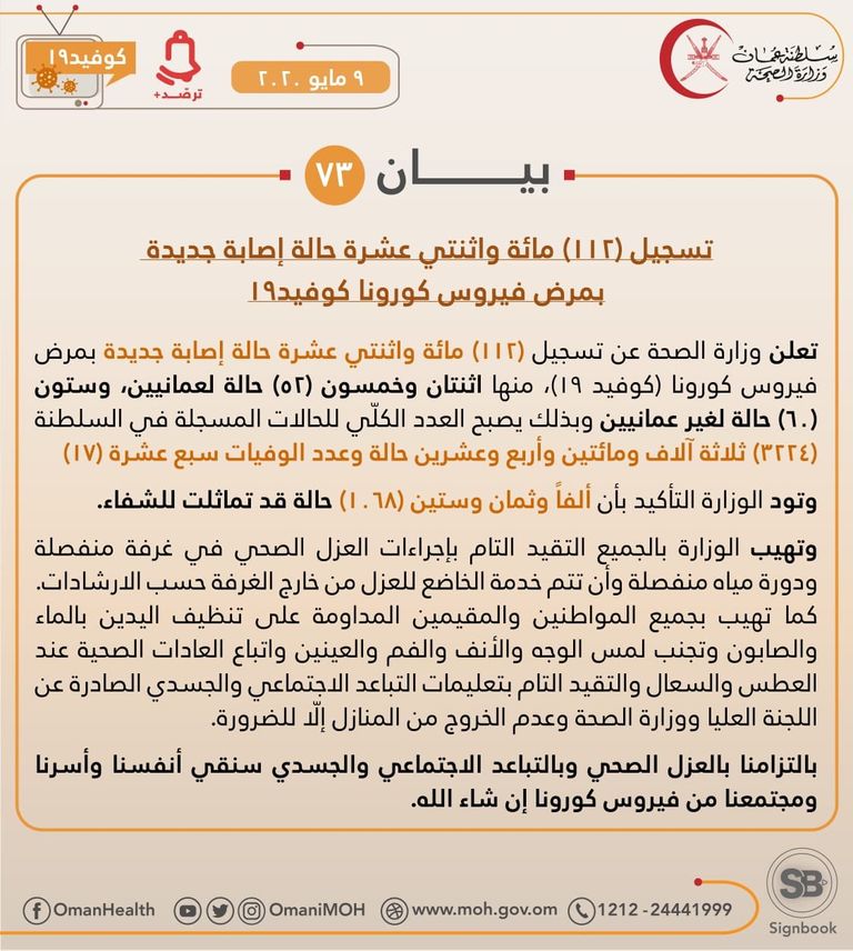 ارتفاع إصابات كورونا في سلطنة عمان