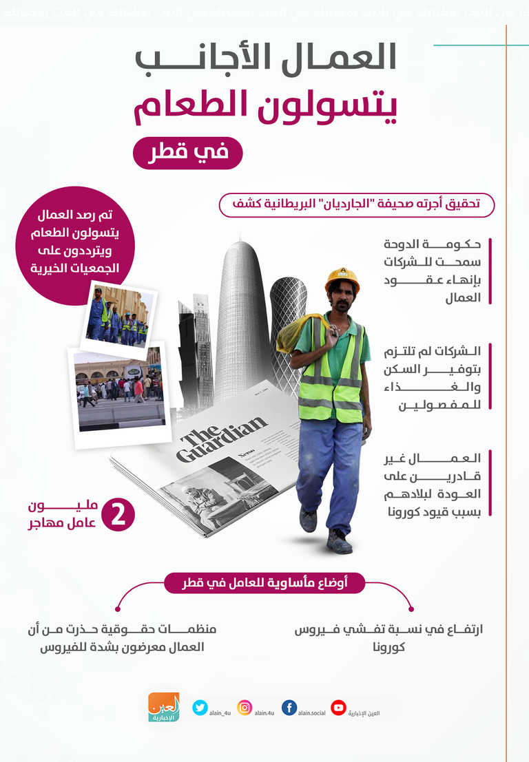 العمال الأجانب يتسولون الطعام في قطر