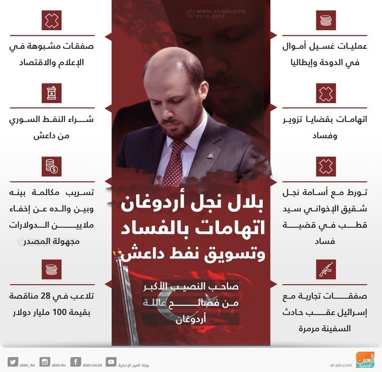 الرئيس التركي رجب طيب أردوغان