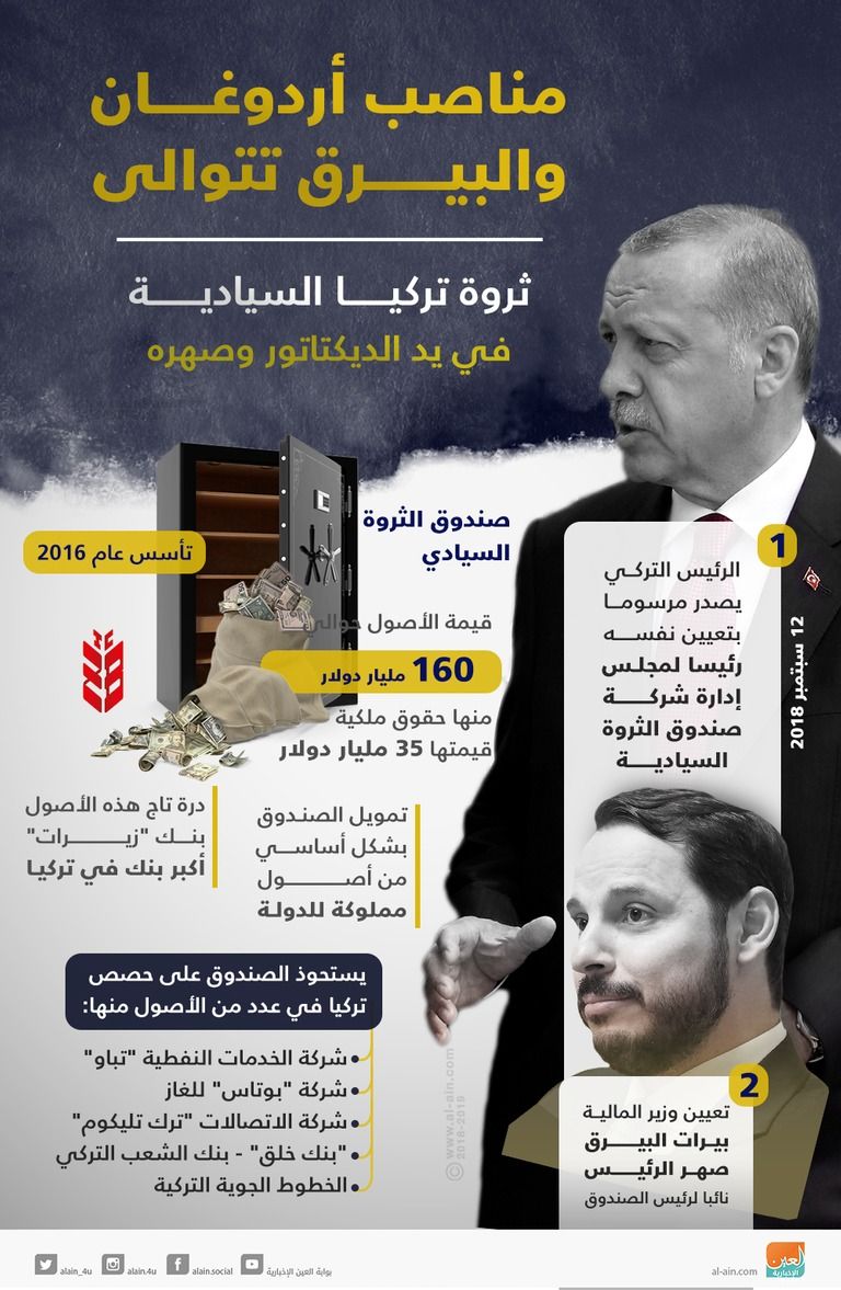 الرئيس التركي رجب طيب أردوغان