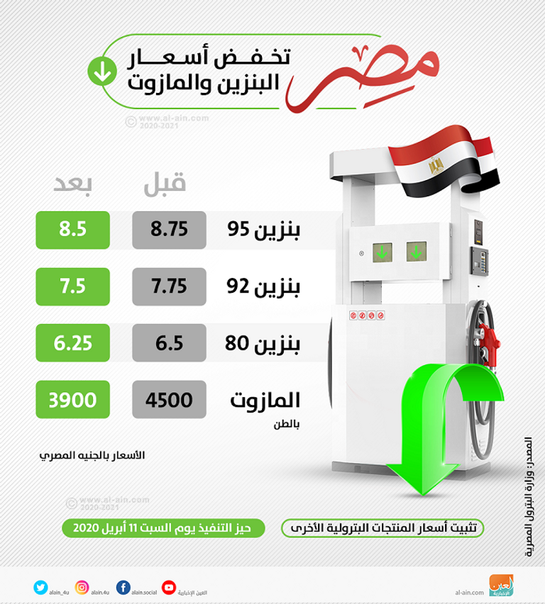جانب من كورنيش النيل خلال عطلة شم النسيم - رويترز
