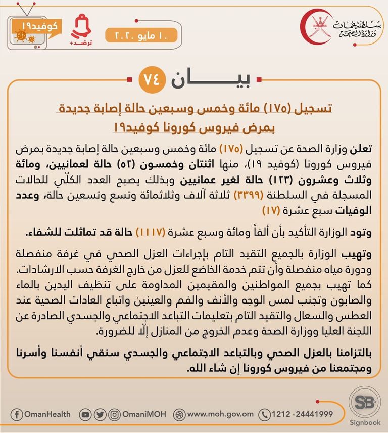 ارتفاع إصابات كورونا في سلطنة عمان