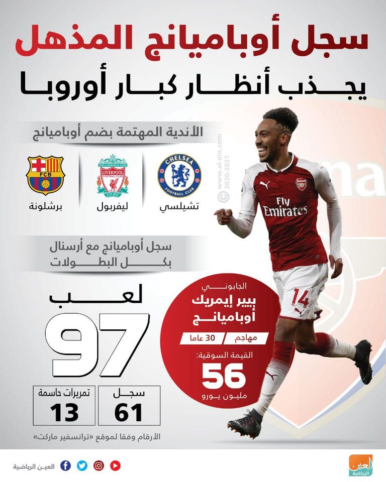 إنفوجراف للعين الرياضية يستعرض السجل المذهل لأوباميانج مع أرسنال بيير إيمريك أوباميانج مهاجم أرسنال