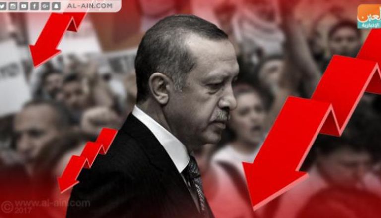 خسارة تلو الأخرى تلخص أداء صناديق الاستثمار التركية