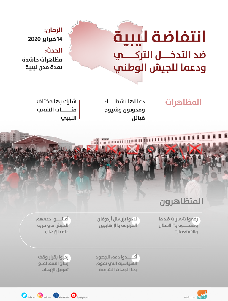 أردوغان خلال لقاء السراج في إسطنبول - أرشيفية