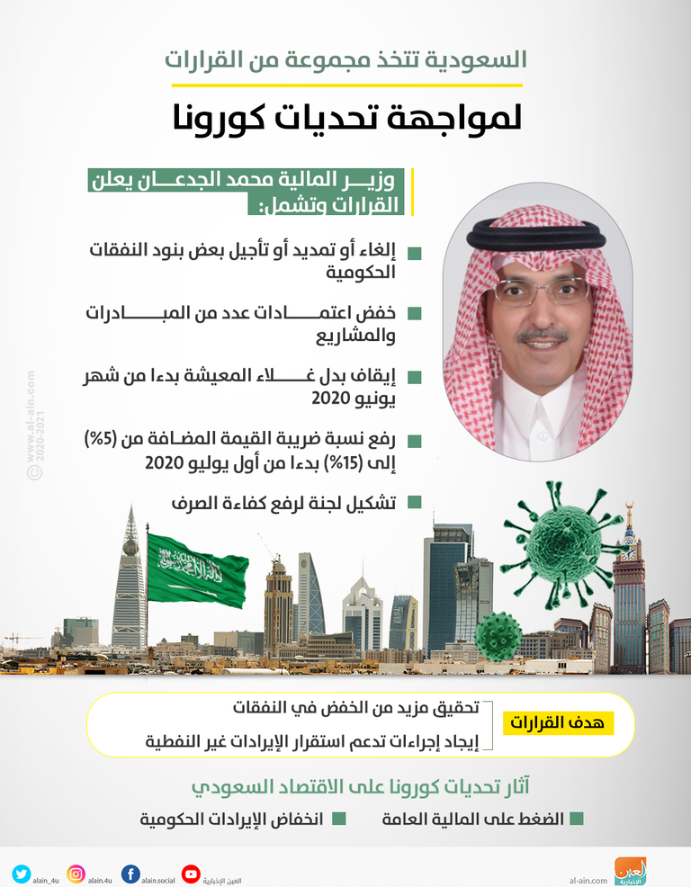 تفاؤل بخطوات السعودية لضبط الأداء المالي