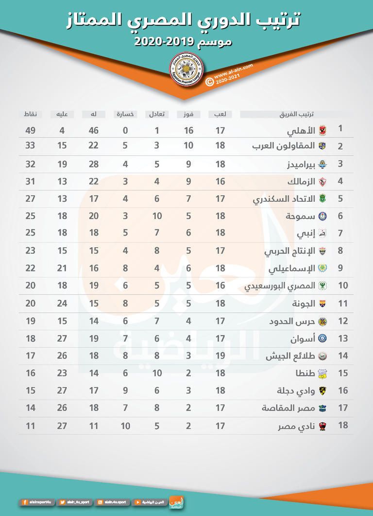 كرة القدم