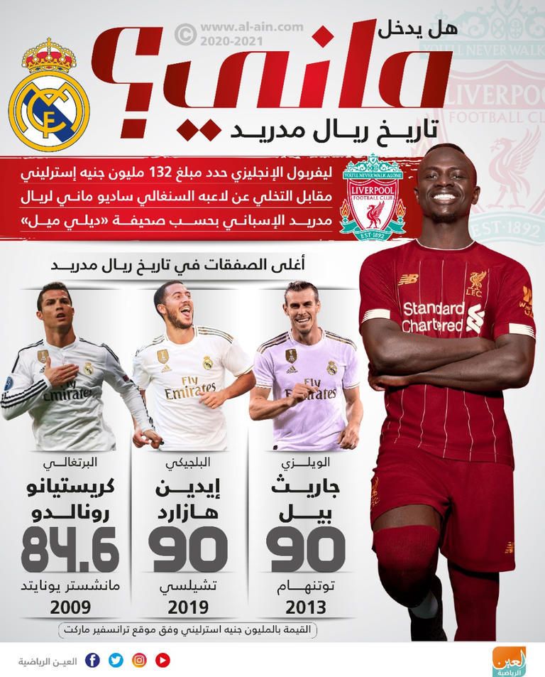 ساديو ماني ضد الريال