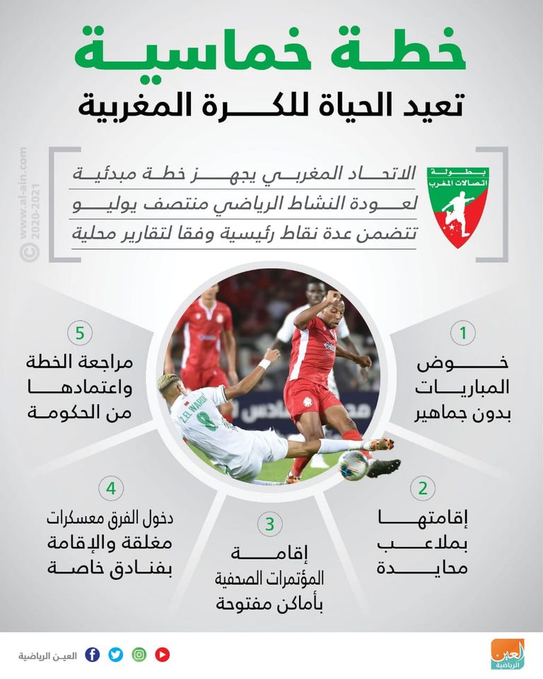 من مباراة بين الوداد والرجاء المغربيين