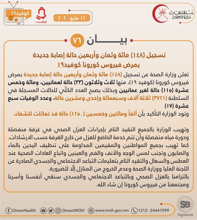 ارتفاع عدد الإصابات بكورونا في عمان