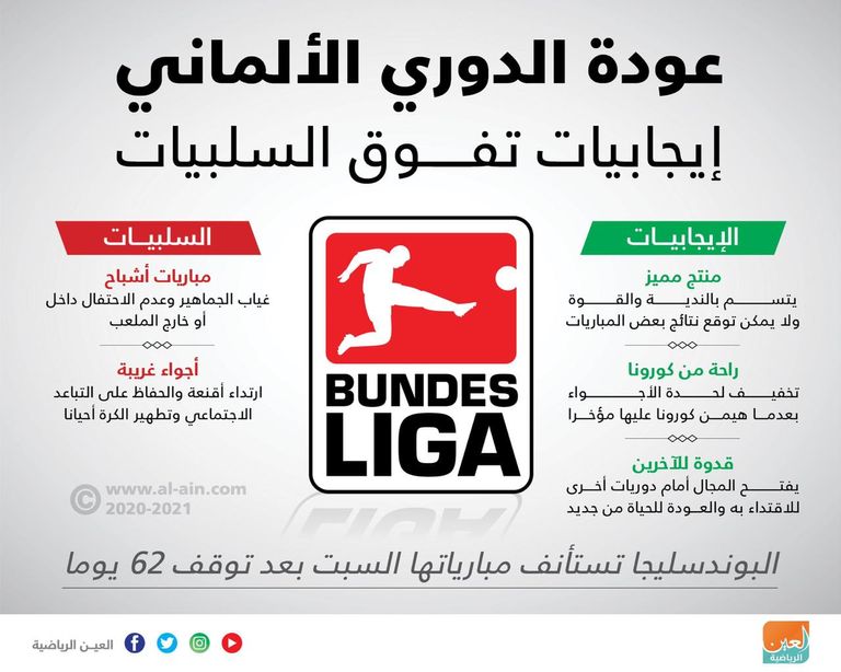 عودة الدوري الألماني