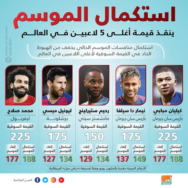 محمد صلاح وليونيل ميسي